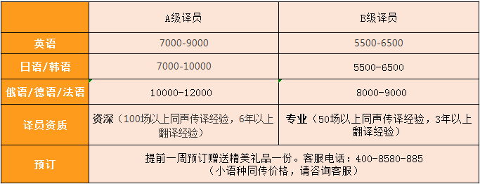 同声传译价格