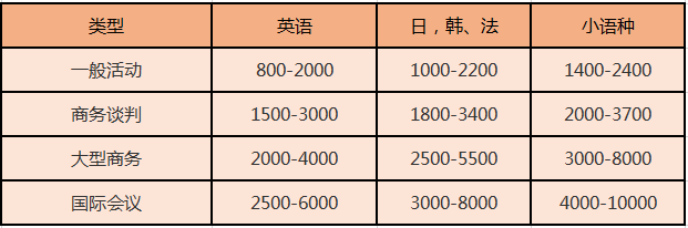 北京新澳门开奖记录查询今天
 英语陪同翻译一小时多少钱？