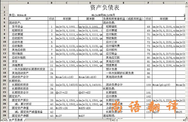 2020年财务报表翻译怎样确定翻译公司的能力！