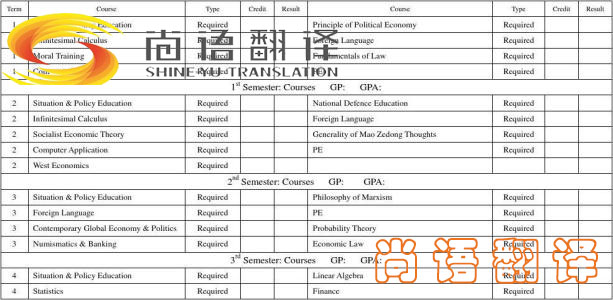 留学成绩单怎么翻译？怎么选涉外翻译机构？