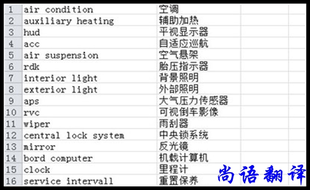 产品名称翻译及商标翻译的基本原则