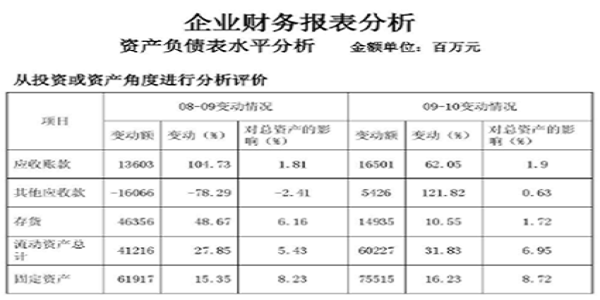 财务报表翻译必须要注意的方面-报表类翻译公司推荐