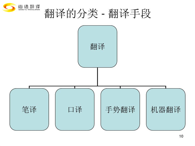 新澳门开奖记录查询今天
|翻译行业类别您都了解吗？